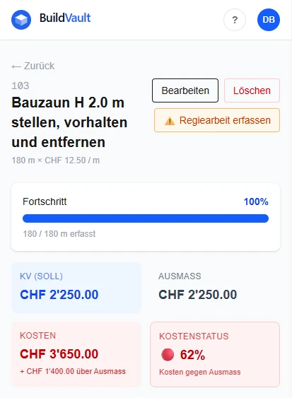 Position mit roter Kosten-Ampel