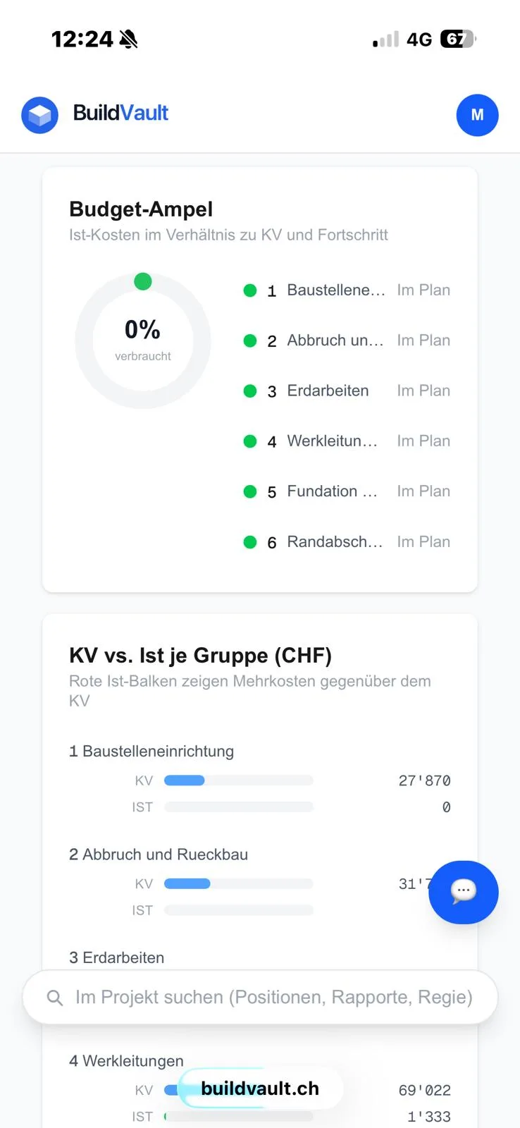 Budget-Ampel je Gruppe