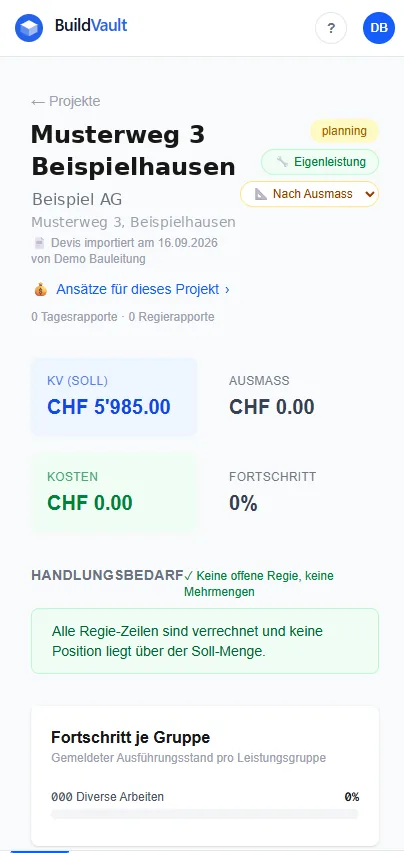 Das importierte Projekt mit KV und Fortschritt je Gruppe